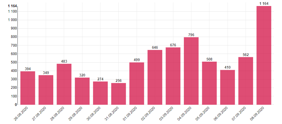 疫情|难以追踪密接者？世卫组织批捷克卫生防疫机构做法