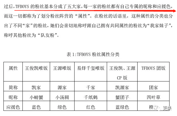 饭圈现象原因 3b5b8f2cf9ea49f6bae696a721cc4c43.png