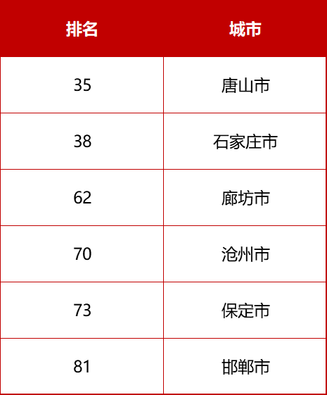 gdp的统计对象_gdp统计权重(2)