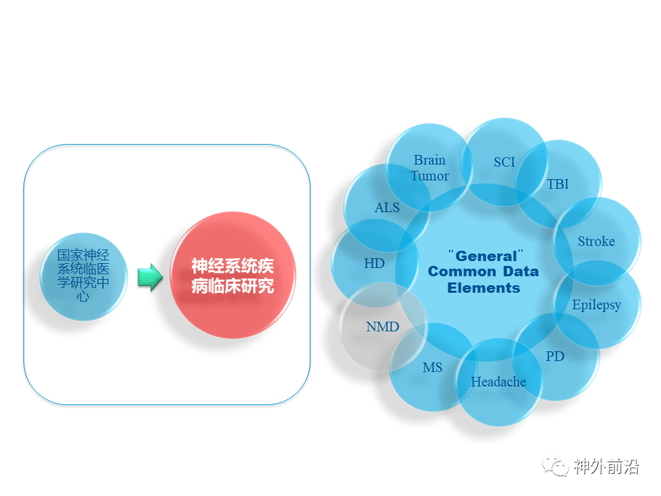 神经|智慧神外 | 天坛医院赵元立：大数据时代的神经医学发展