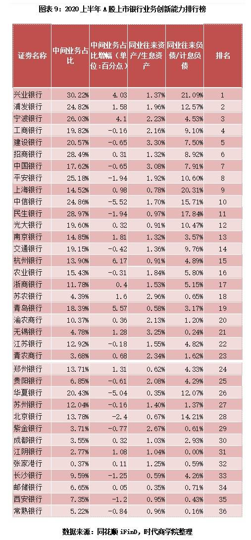 利润|时代投研 | 上市银行“半年考”：拨备吞噬利润，城商行逆势增长
