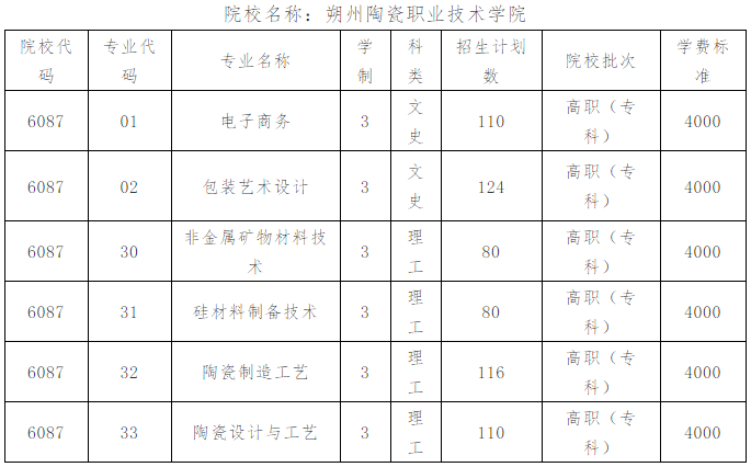 招生须知朔州朔州陶瓷职业技术学院2020年招生志愿填报须知图文