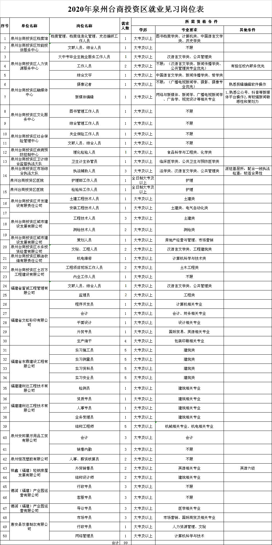 2020年台商投资区GDP_台商区2020年计划图(2)