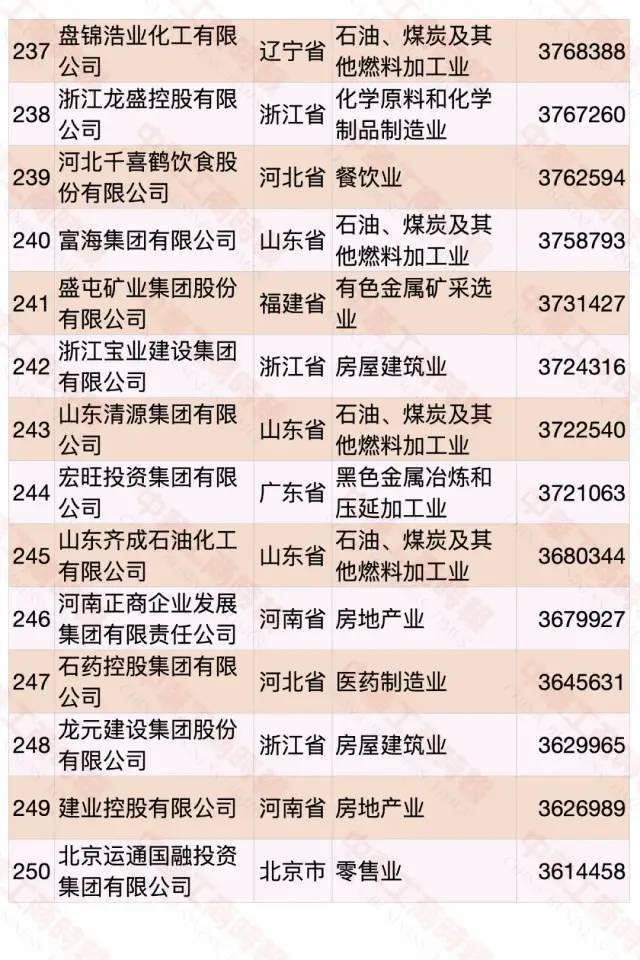 江西民營企業(yè)500強(qiáng)名單大全有哪些？[完整榜單]正邦集團(tuán)有限公司、晶科能源有限公司很不錯(圖34)