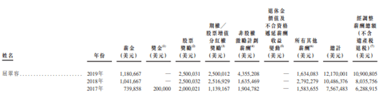 餐厅|肯德基与必胜客谁更赚钱？百胜中国上市揭晓答案！