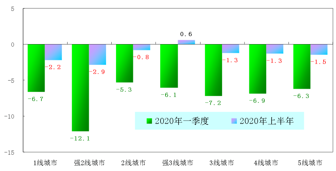 2020年上半年济南GDP增速_2017年上半年副省级城市经济增速排行揭晓,济南第二,仅次于深圳
