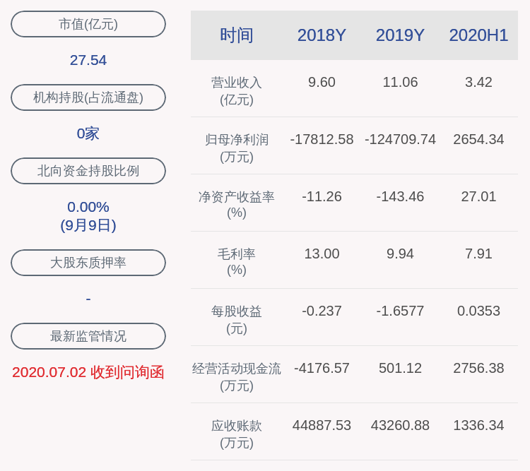 协议|深交所向四川升达林业产业股份有限公司发出监管函