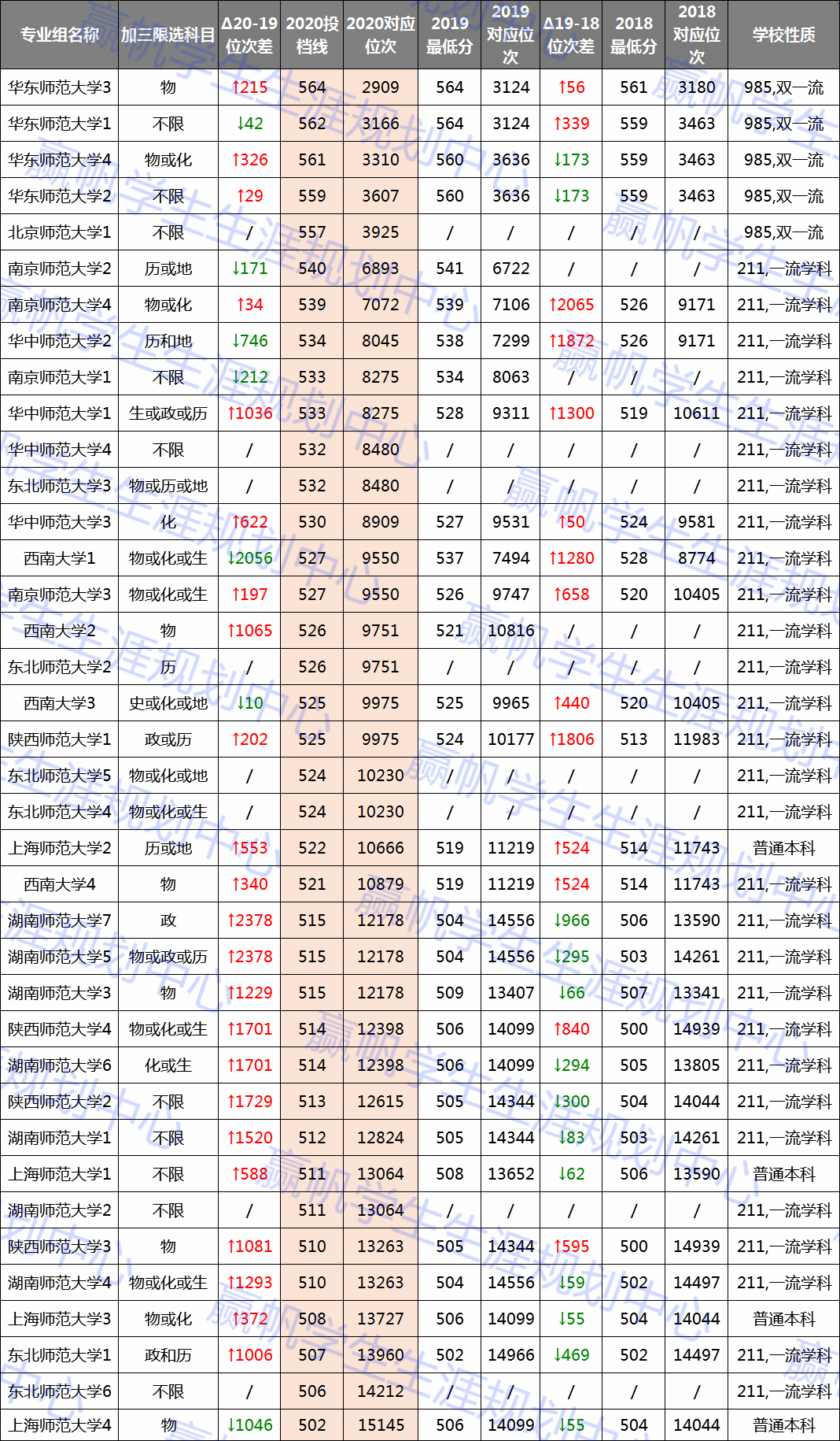 专业|【独家】免试认定教师资格：这些师范生不用重回“起跑线”