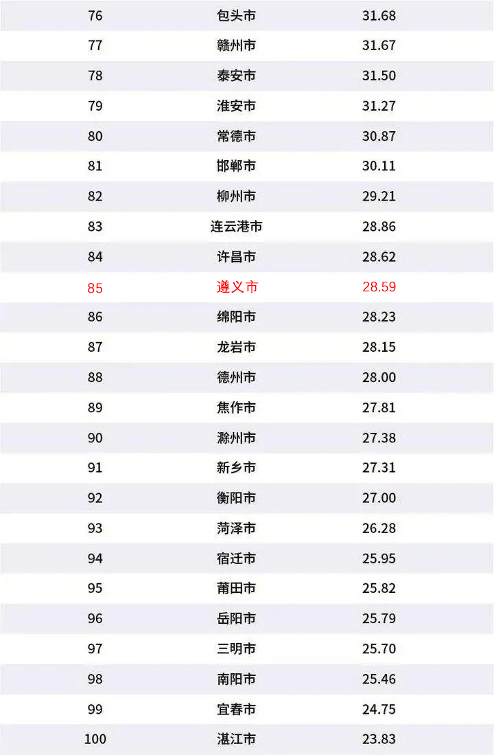 遵义2020年gdp(2)