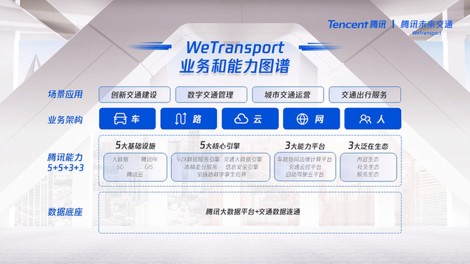 交通|腾讯升级发布智慧交通新战略“We Transport”