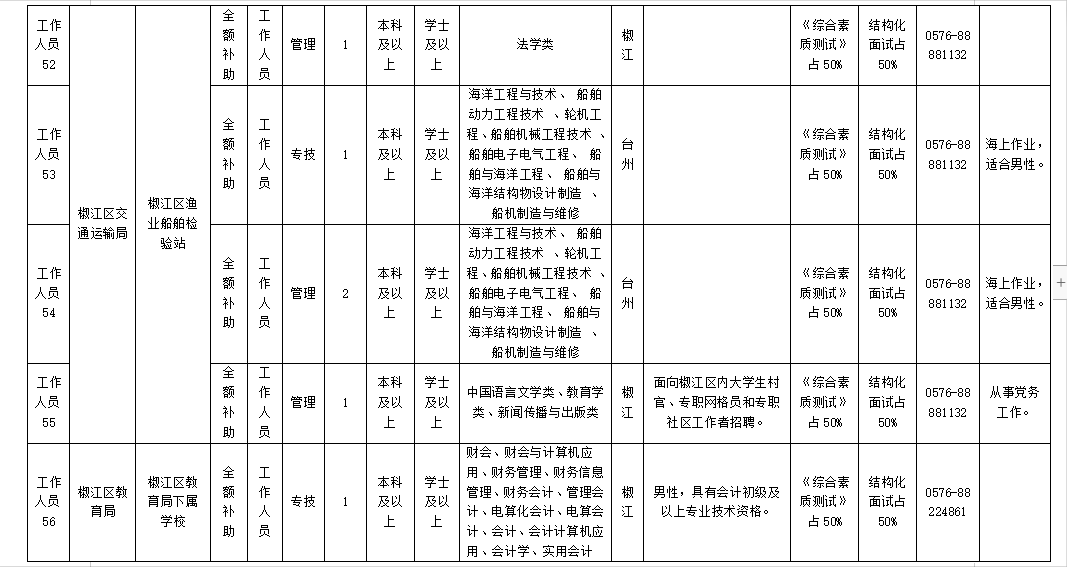 椒江章安镇多少人口_椒江章安科目二场地