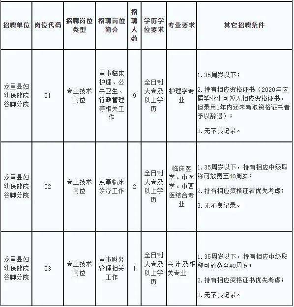 谷脚人口