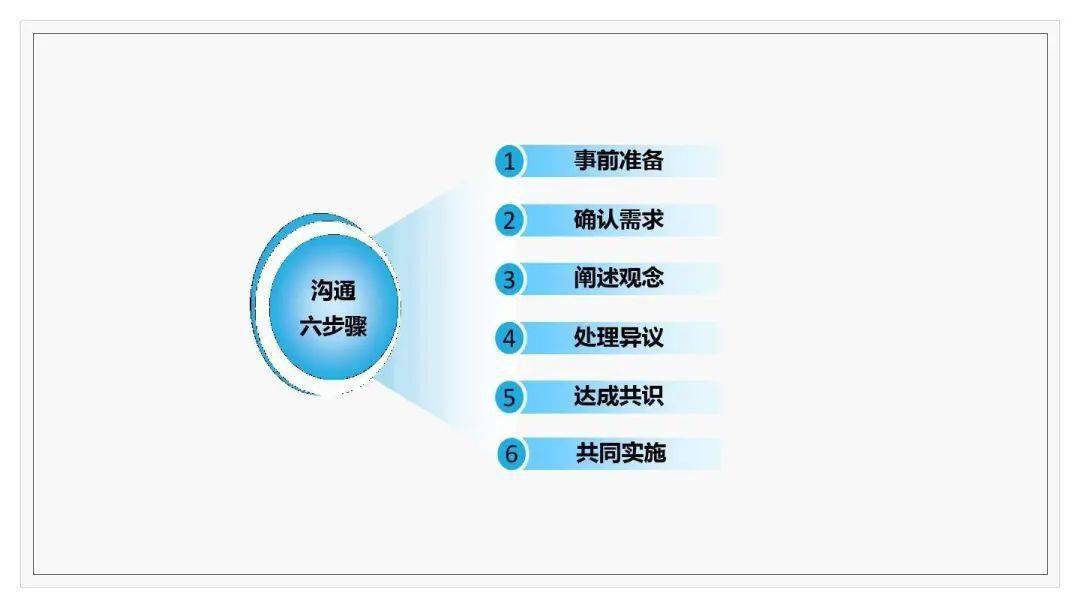 团队管理思路和方法图文 82ea4c320ff04edaa2993590bb58278f.jpeg