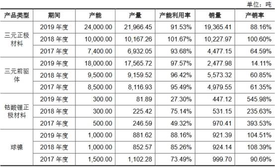 电池|长远锂科收到现金与营收差悬殊 2年逾期账款比肩净利