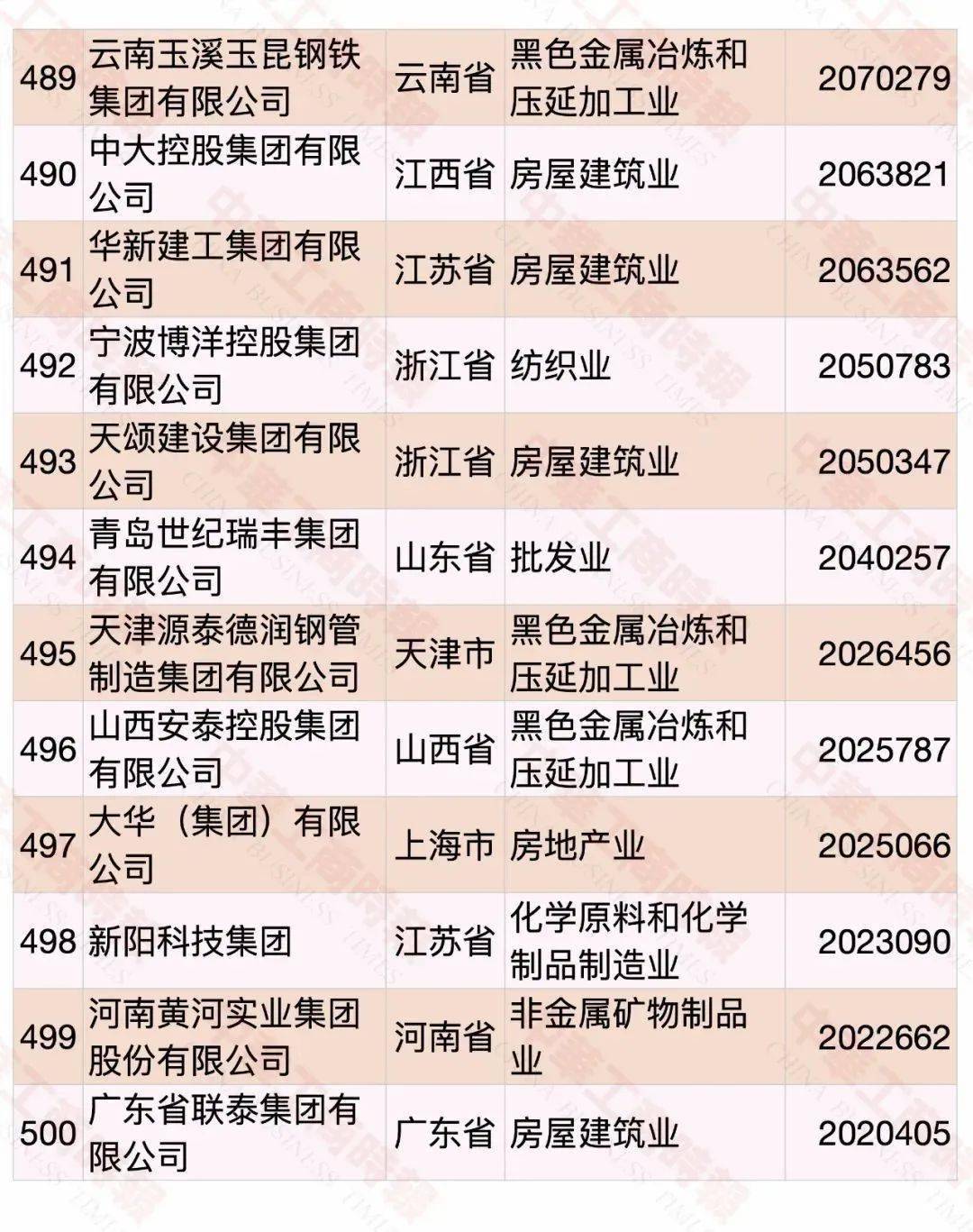 刚刚！中国民企500强榜单出炉，华为又火了