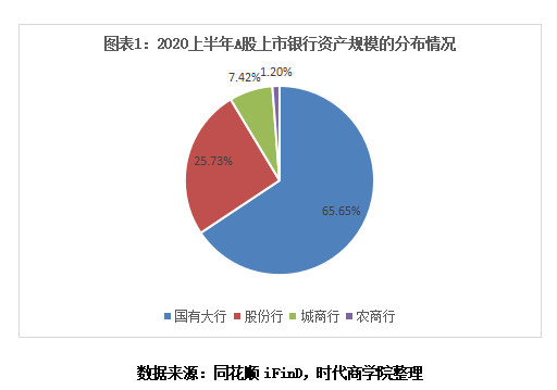 利润|时代投研 | 上市银行“半年考”：拨备吞噬利润，城商行逆势增长