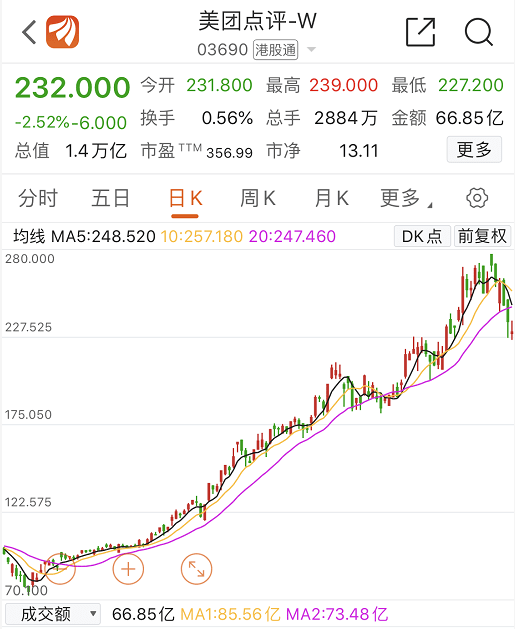 2019年间|送外卖就是与死神赛跑？万亿美团刷屏！＂你愿意多给我5分钟吗？＂绑架客户还是体谅小哥？美团最新回应