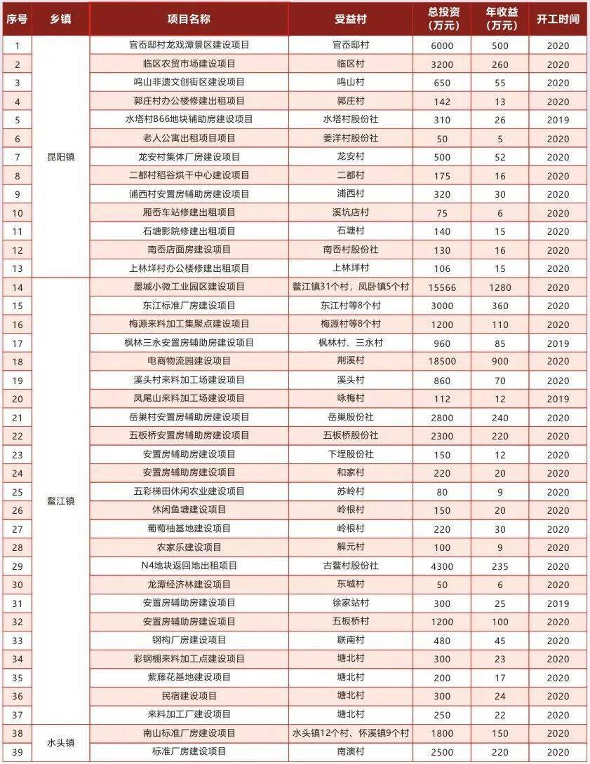 农村集体经济总量_农村集体经济彩绘墙(3)
