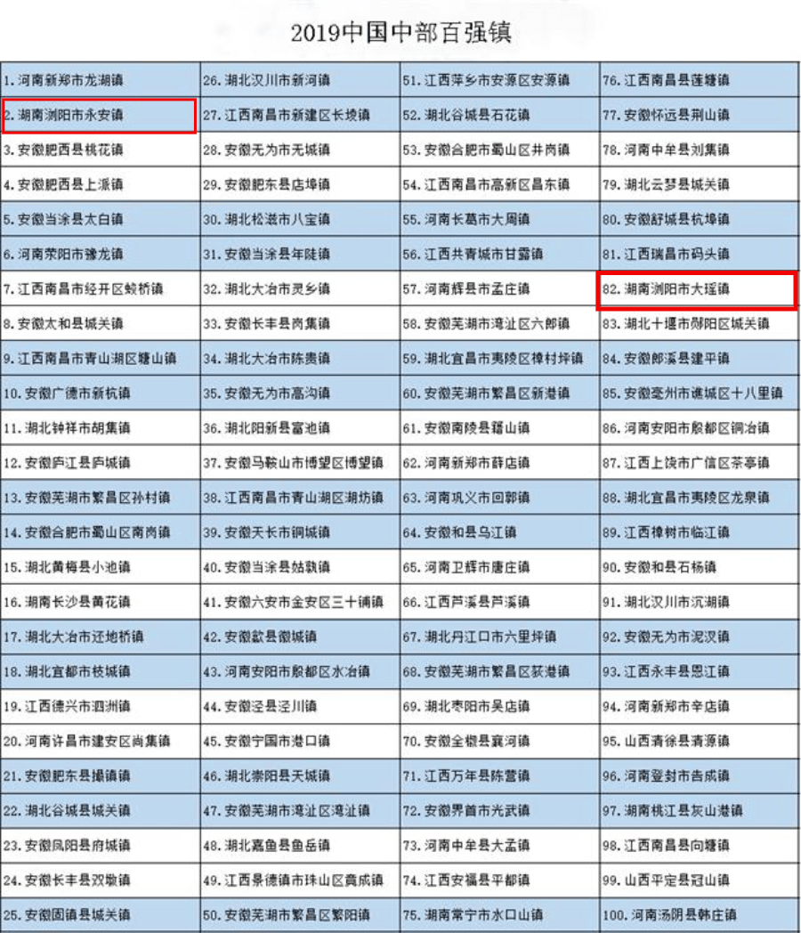 金利镇gdp2020_短发发型图片女2020(2)