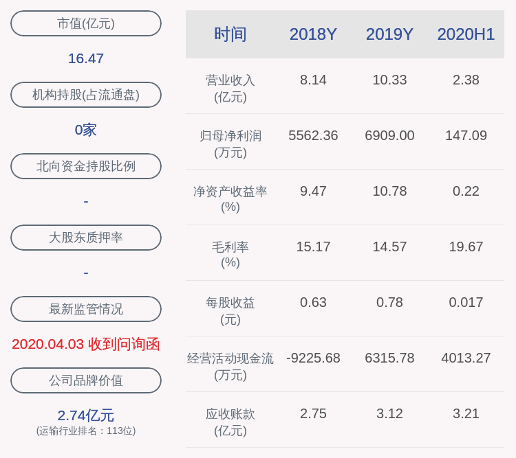 计划|原尚股份：减持计划时间过半，副总经理李运未减持公司股份
