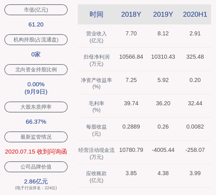 有限公司|海兰信：实际控制人申万秋1140万股质押展期