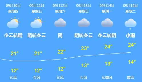 会诊|注意力不集中、学习困难！9月12-13日北京宣武医院儿科主任为龙江孩子送来开学福利！开学一周孩子学习情况始终不理想