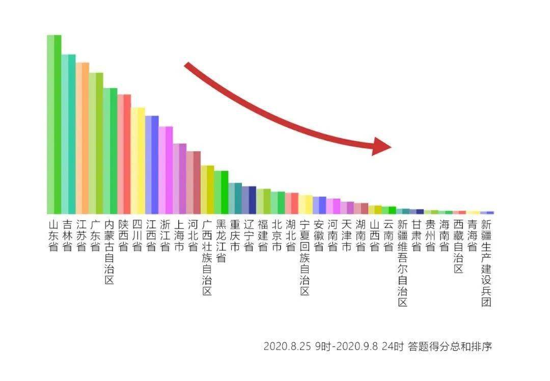 通化人口数量_通化师范学院(3)