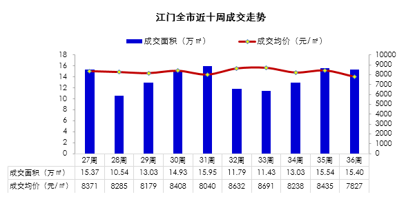 2020江门gdp3201_2020年江门丰乐小学