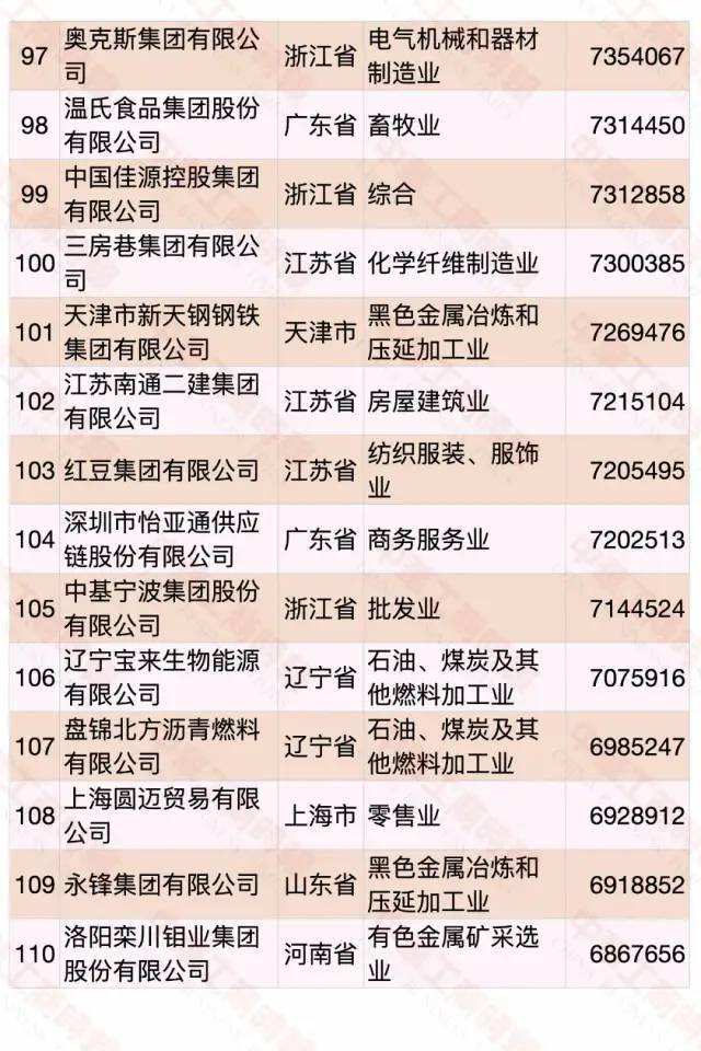 江西民營企業(yè)500強(qiáng)名單大全有哪些？[完整榜單]正邦集團(tuán)有限公司、晶科能源有限公司很不錯(圖24)