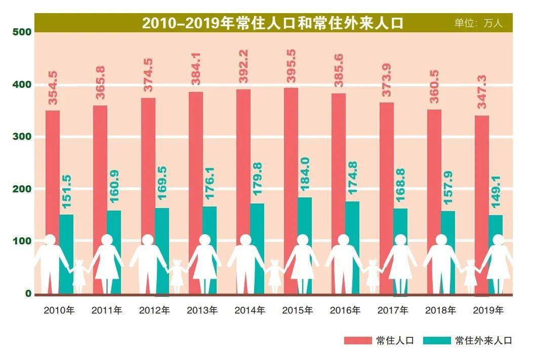 2021朝阳区gdp