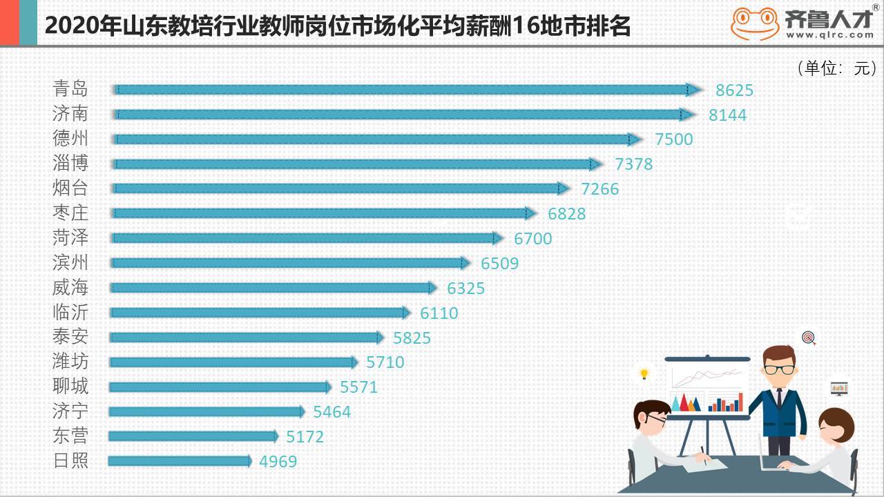 求职|闪电指数｜调查数据揭秘山东教培行业现状：六成以上要求本科学历