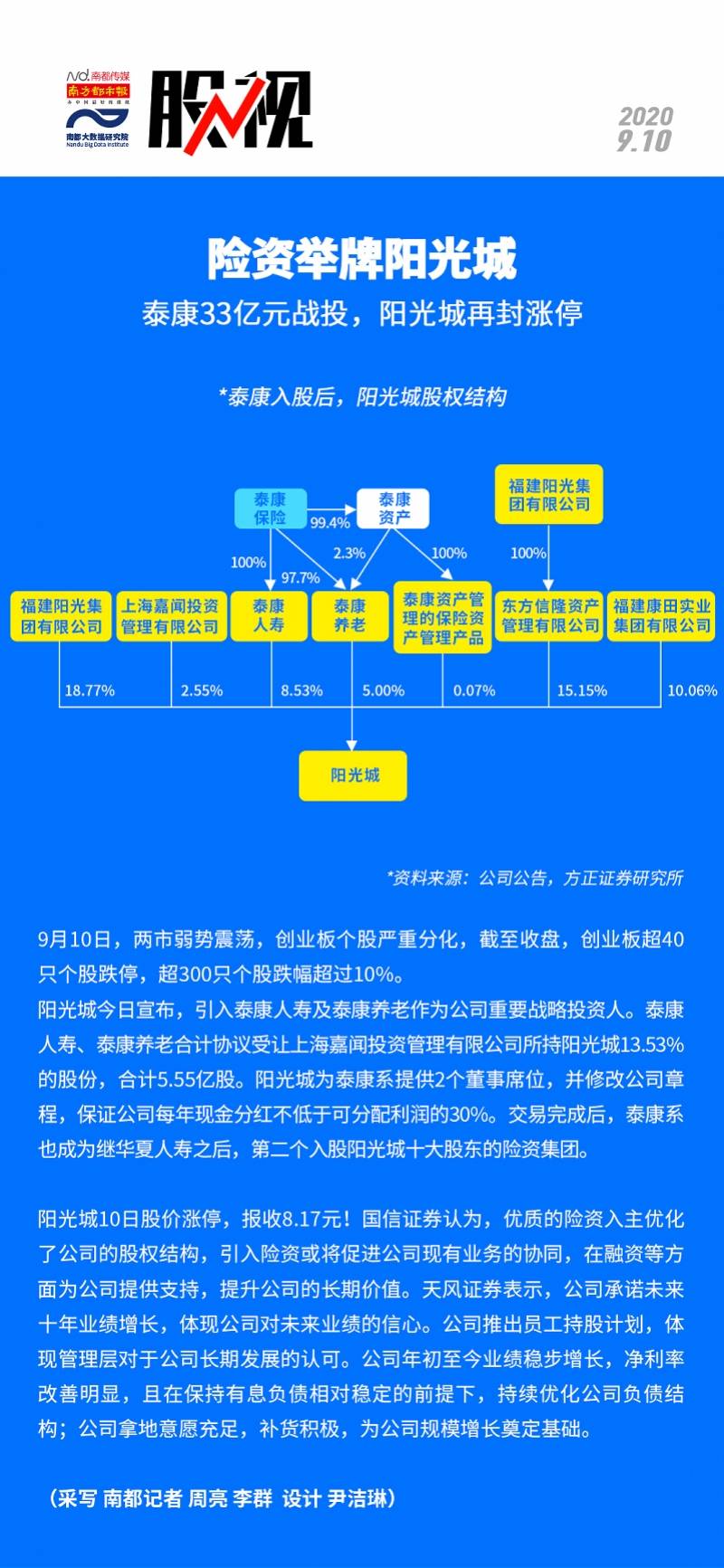 泰康系|险资举牌阳光城！泰康33亿元战投，阳光城再封涨停