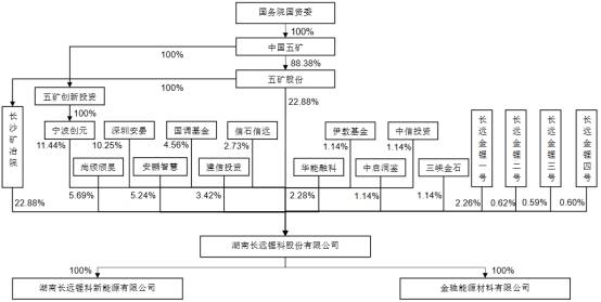 电池|长远锂科收到现金与营收差悬殊 2年逾期账款比肩净利