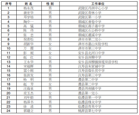 常德市人口有多少_值得收藏 你想知道的常德市价格政策都在这里