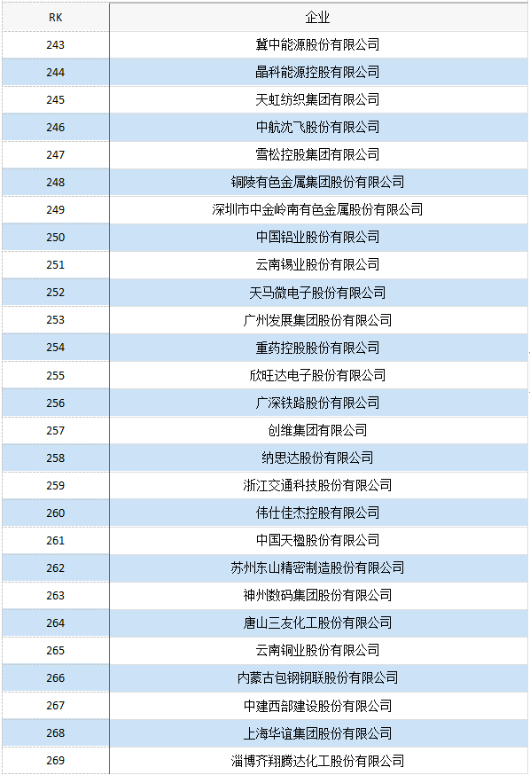 刷gdp企业