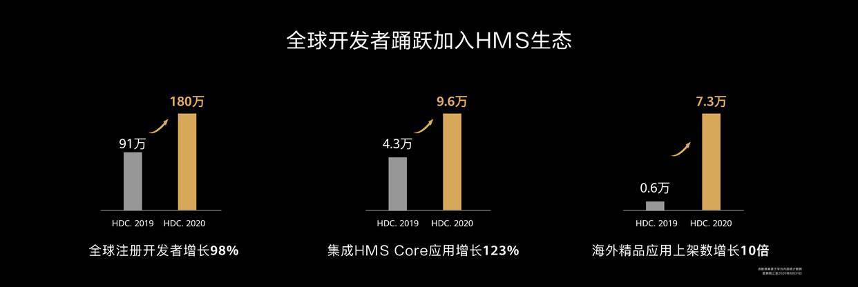 开发者|华为张平安：HMS新沃土 让我们一起共舞