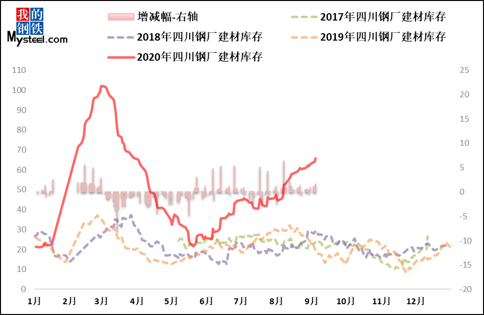 宜昌和襄阳近5年gdp对比_厉害了我的城 襄阳入选 2017年中国百强城市排行榜(3)