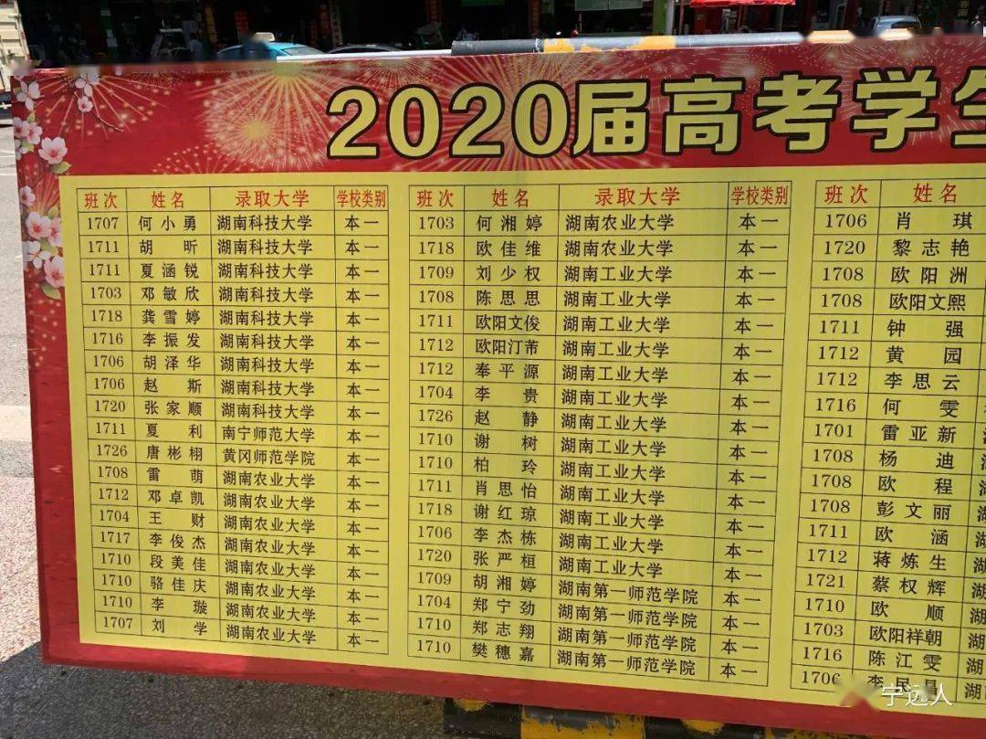 认识吗宁远一中2020年高考录取名单公布啦