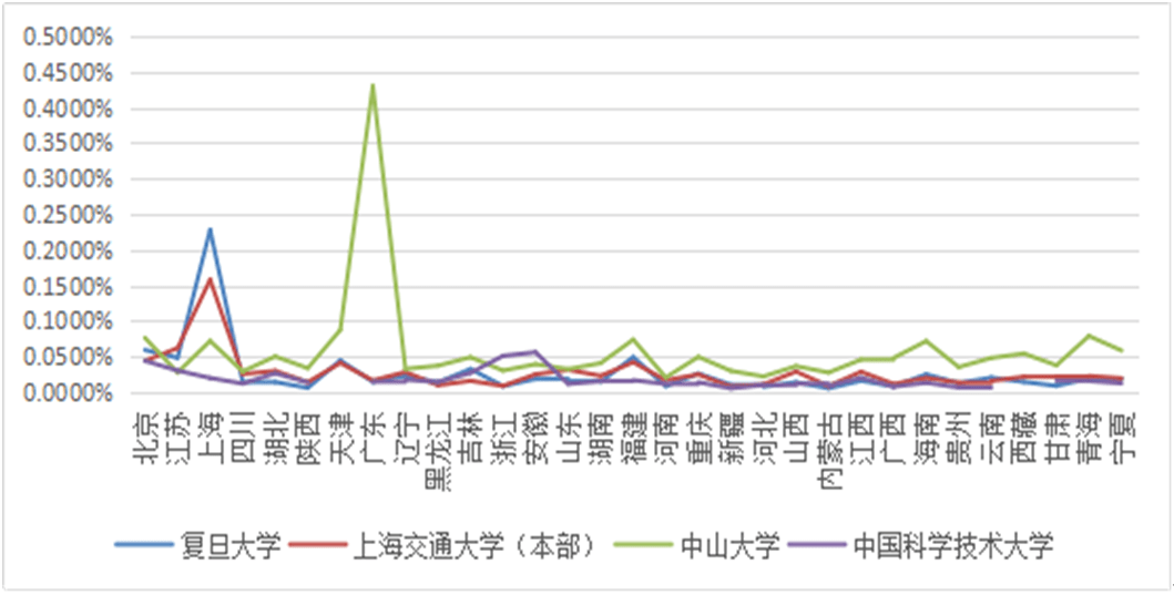 公平性|张若梅：关于高考公平性的问题讨论
