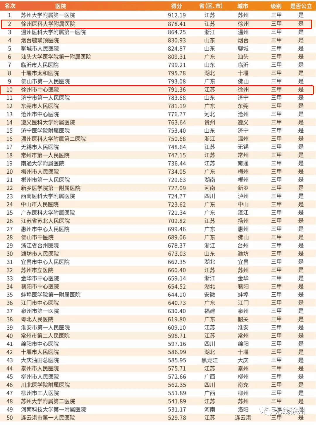 2019年3季度岳阳各县市gdp_岳阳2020年城市规划图(3)