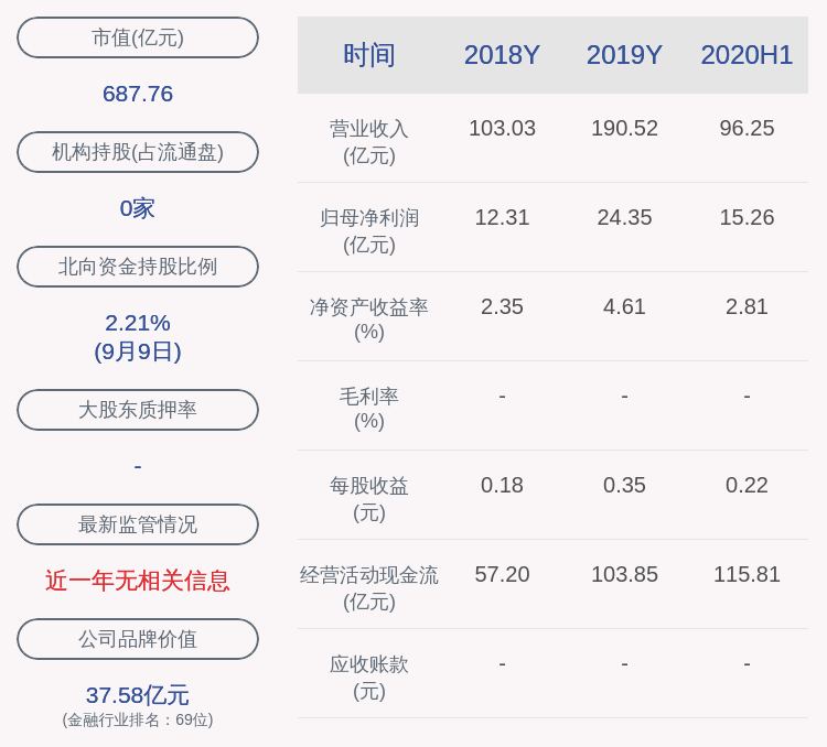 经济师|东方证券：聘任鲁伟铭为公司副总裁