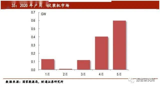 进口替代提升gdp_学历提升图片