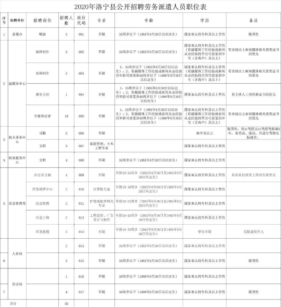 洛宁人口_所有洛宁人 最新 最全医保政策 这些你必须知道