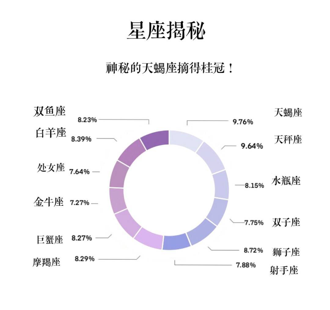 新生|来自26个民族，女生占比七成 山师大2020年本科新生大数据来啦