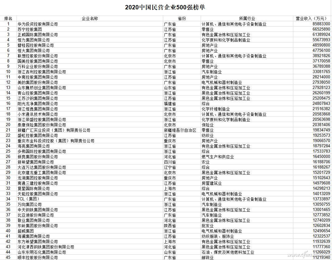 大连2020gdp企业纳税_重磅 2020年台州纳税百强企业榜单出炉(2)