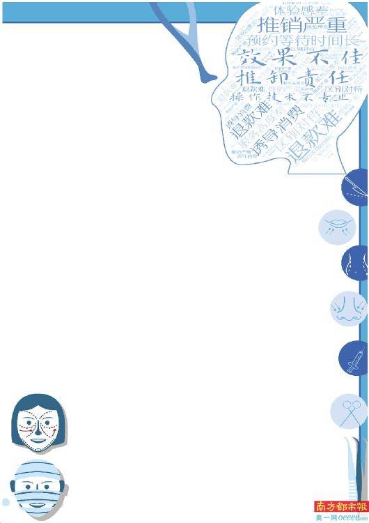 测评|四大维度测评医美规范程度 这些医美机构“坑”多遭消费差评