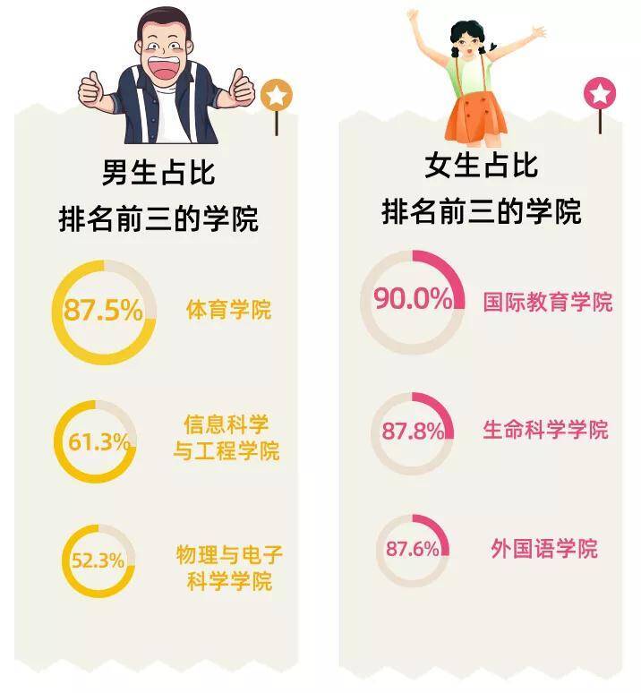 新生|来自26个民族，女生占比七成 山师大2020年本科新生大数据来啦