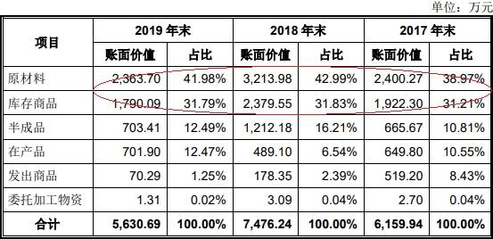 2019年|伟创电气收到现金与营收差距大 应收款高关联方屡输血