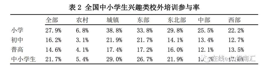 产品|在线教育的机会是什么从边缘到主流