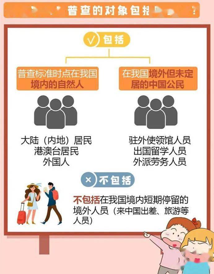 人口普查境外留学_人口普查